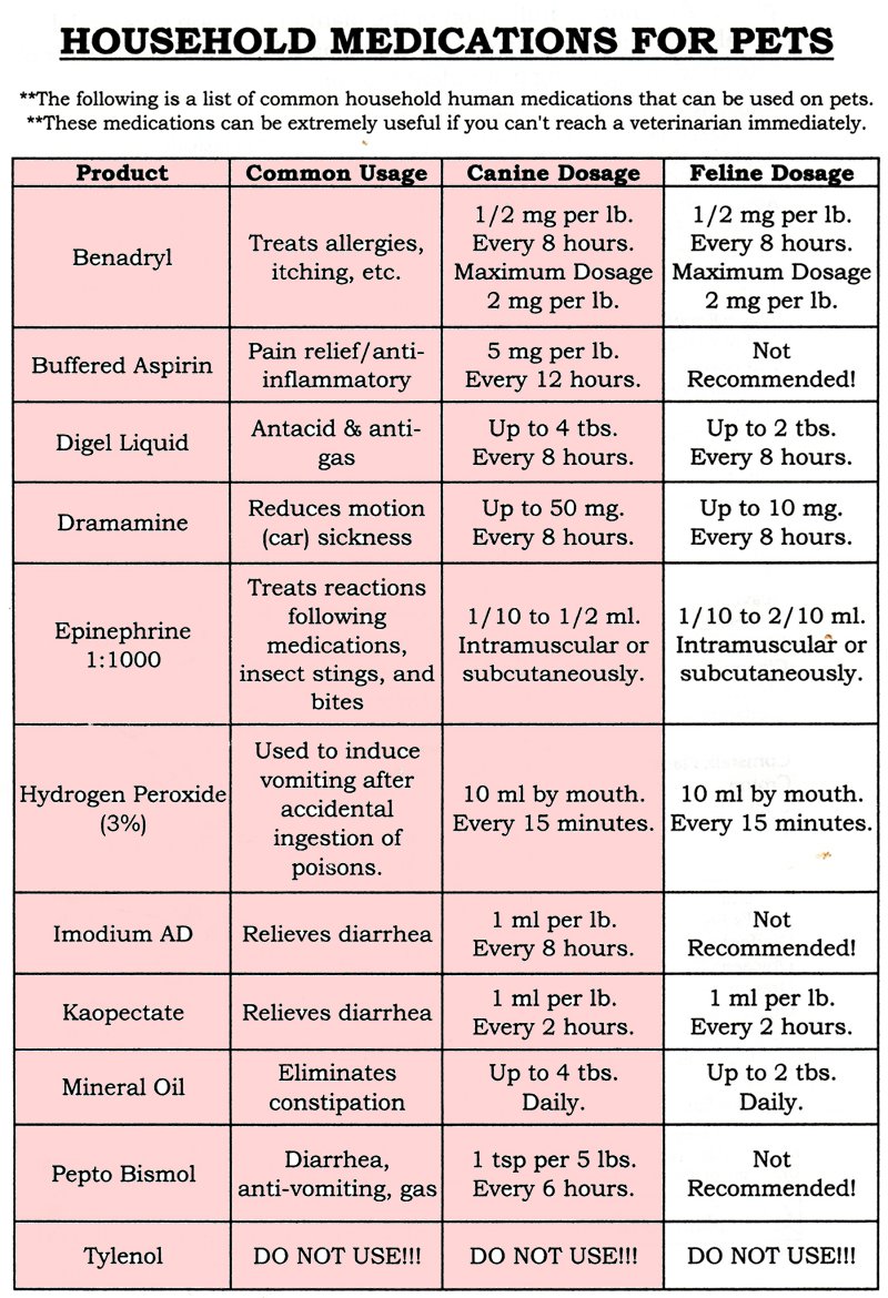 Pepto Bismol Dog Dosage Chart